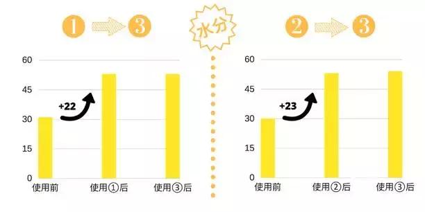 在无印良品花了上千元，终于选出这些最好用的护肤品！