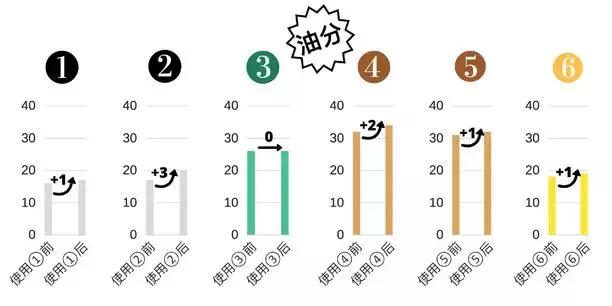 在无印良品花了上千元，终于选出这些最好用的护肤品！