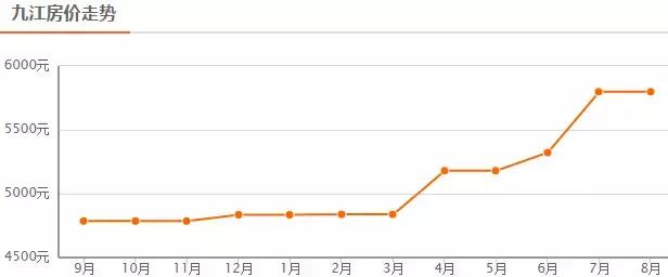 九江中奥天悦湾最新房价多少钱,九江奥克斯缔壹城房价现在是多少