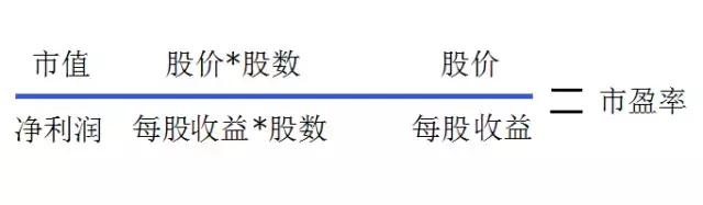 市盈率是如何计算出来的,内在市盈率与本期市盈率公式