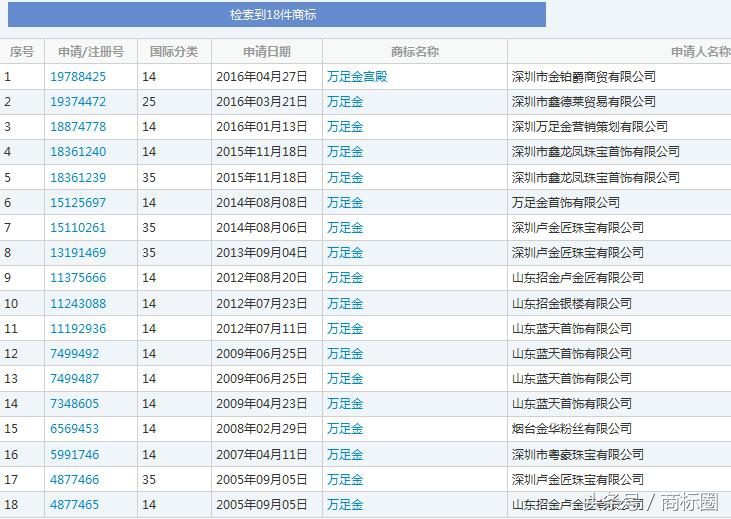 万足金不是5g工艺吗,万足金的含金量是多少