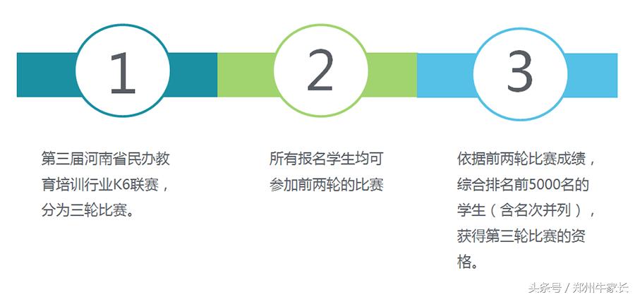 郑州小升初650分,郑州市小升初2019
