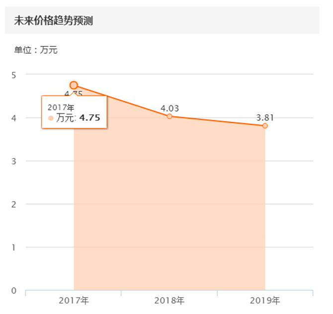 四年日产阳光多少钱,四万买日产