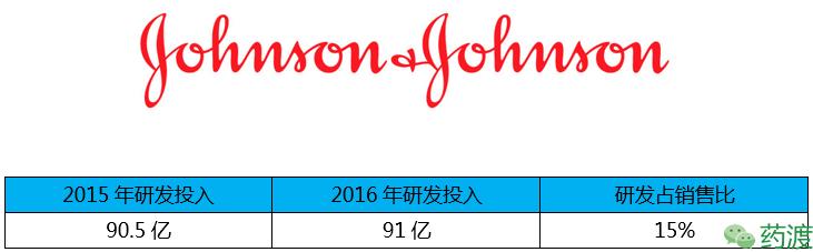 全球制药公司研发费用排名,中国制药公司研发投入前十名
