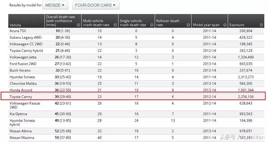 丰田凯美瑞有哪些安全配置,凯美瑞被动行人保护测试