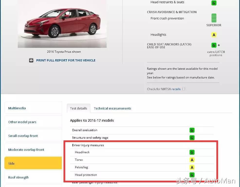 丰田凯美瑞有哪些安全配置,凯美瑞被动行人保护测试