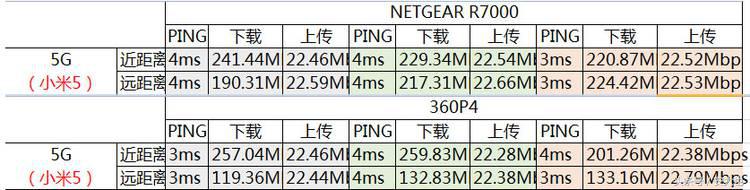 下雨天wifi没有网该怎么办,晚上连好的wifi晚上起来没网了