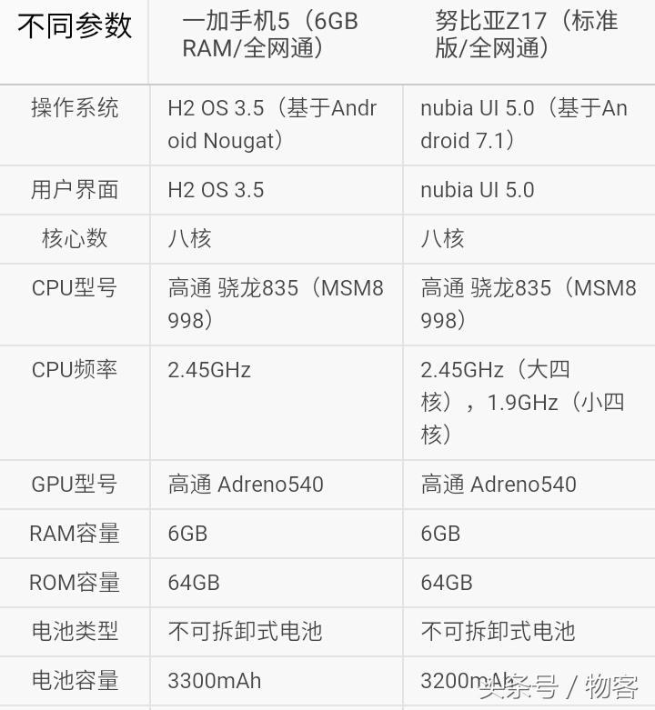 努比亚z5和一加11,一加6与努比亚z17