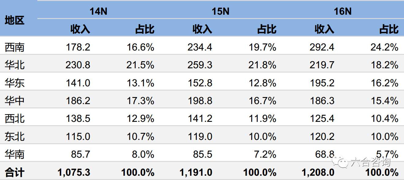 丸美眼霜企业,丸美眼部护肤旗舰店