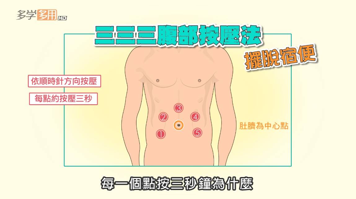 怎么解决便秘导致的肥胖问题,便秘引起的肥胖吃什么药可治