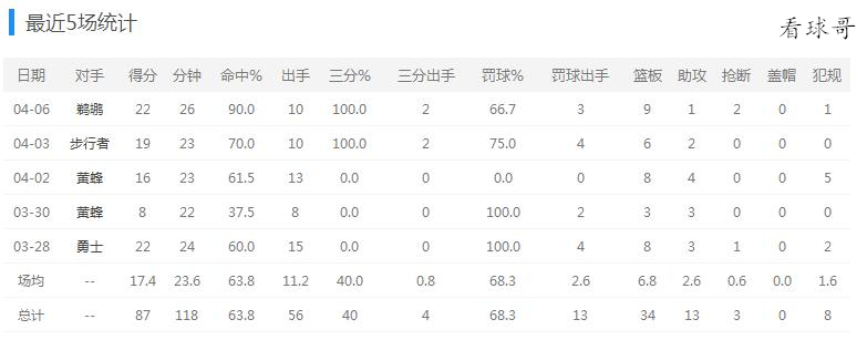 兰德里吉林集锦,兰德里得分集锦