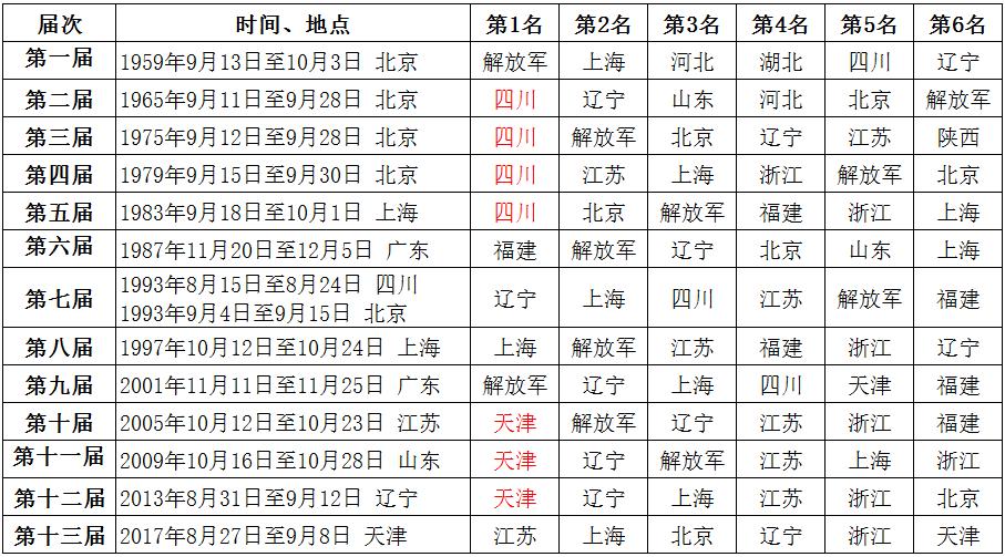 全运会江苏女排夺冠视频,2017全运会女排成年组决赛