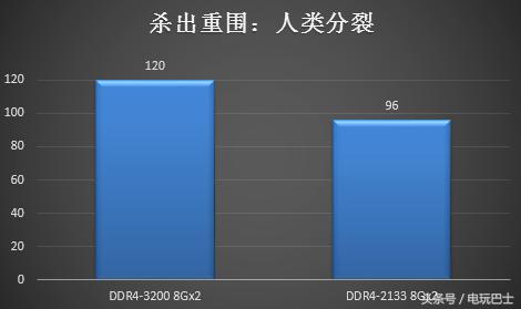 电脑内存条频率影响游戏帧数吗,内存条频率高低对游戏有什么区别