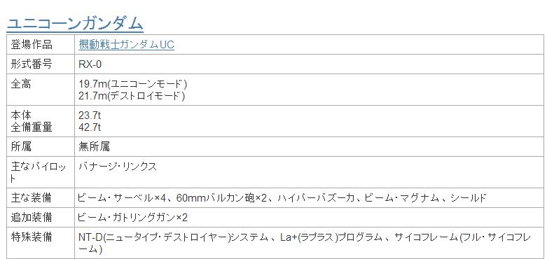 高达战争宇宙隐藏机体,高达十大弱型机体