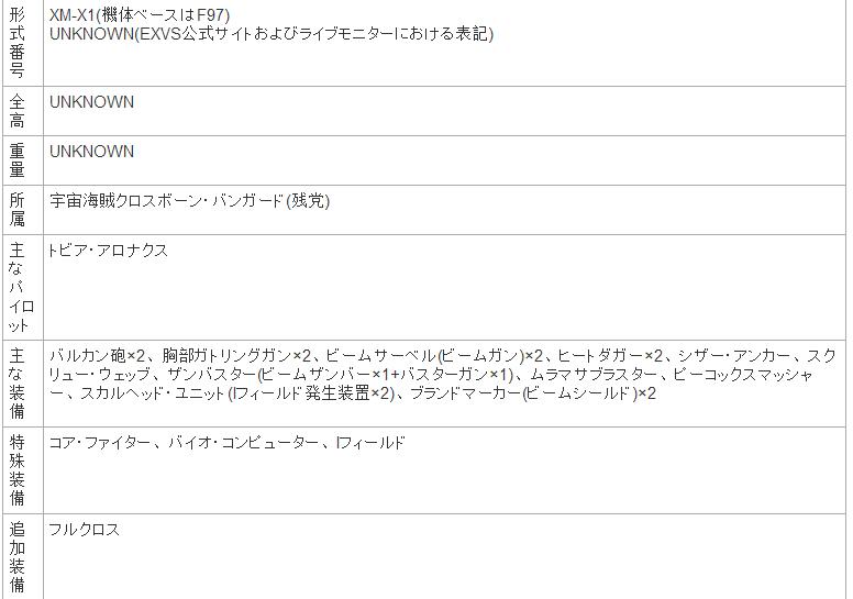 高达战争宇宙隐藏机体,高达十大弱型机体