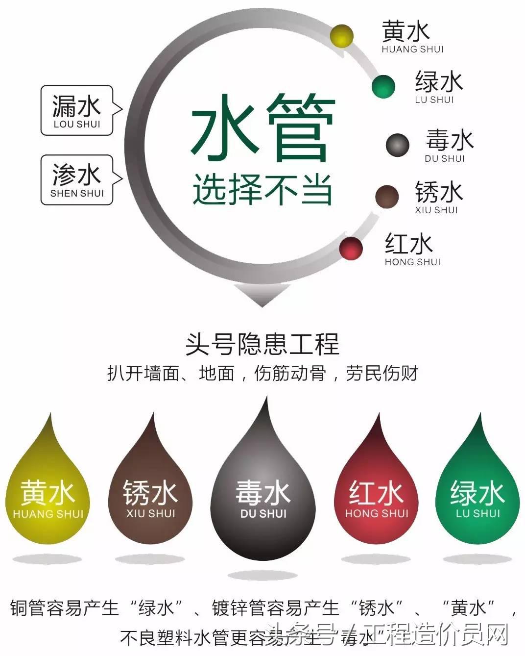 不锈钢管和ppr水管老化对比图,不锈钢水管与ppr管的优缺点