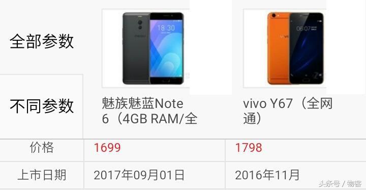 谁更好？魅族手机魅蓝Note6对比vivoY67