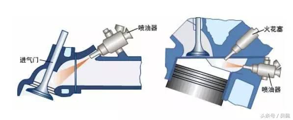 为什么化油器会被电喷和直喷淘汰？