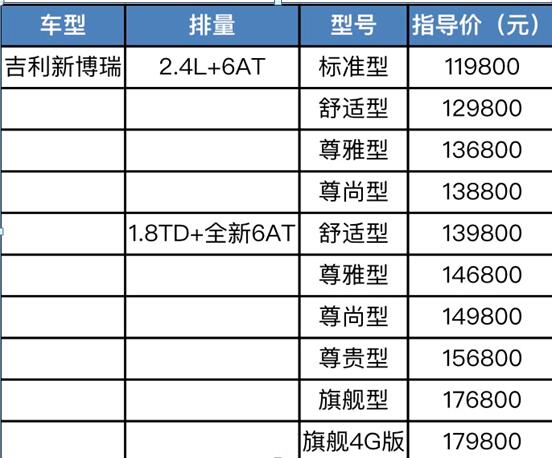 号称对标宝马雷克萨斯的改款新博瑞究竟有哪些牛逼的地方?