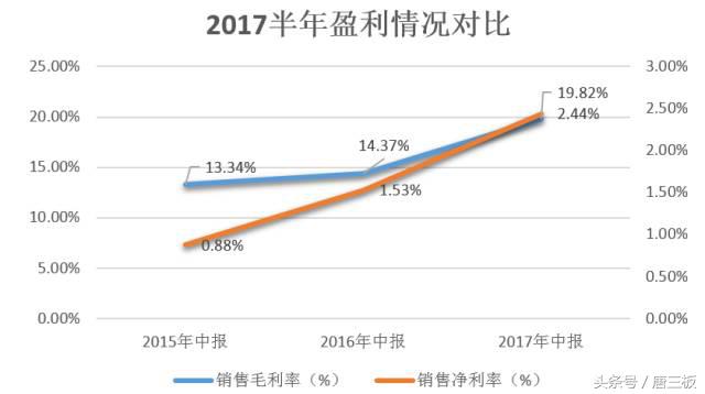 中国漂亮50行情,漂亮50行情