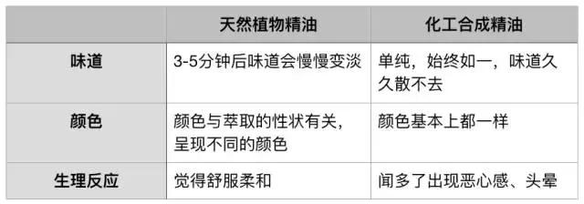 七夕挑礼物大战后,我赶紧把这篇女票看了会尖叫的香薰攻略收藏了