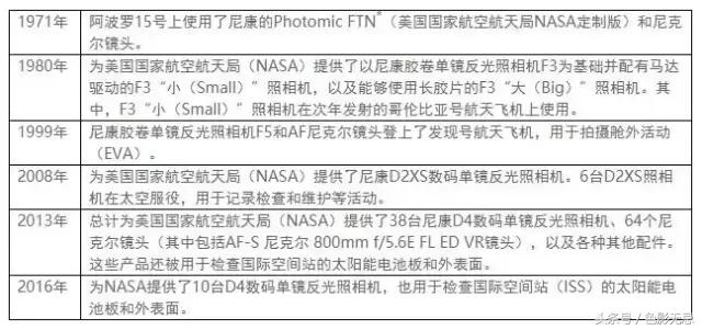 nasa预订,尼康d5和d850一分价钱一分货