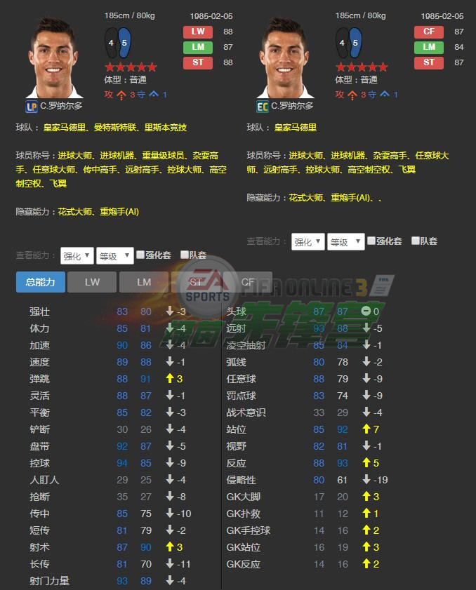 fifaol3世界传奇菲戈,fifaol3球员推荐2019