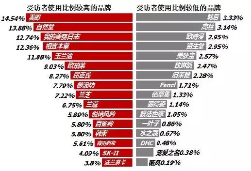玉兰油面膜有没有荧光剂重金属,自然堂面膜致癌案例