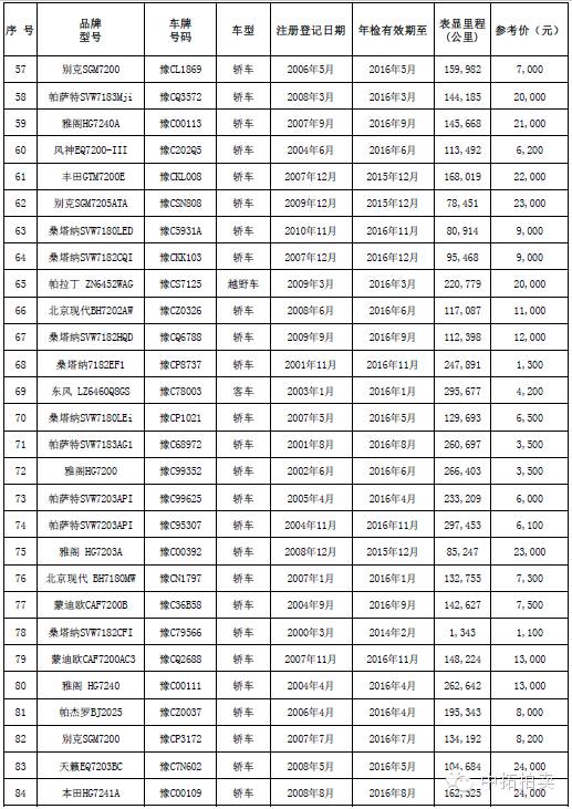 公车拍卖价格查询,公车拍卖价格一览表