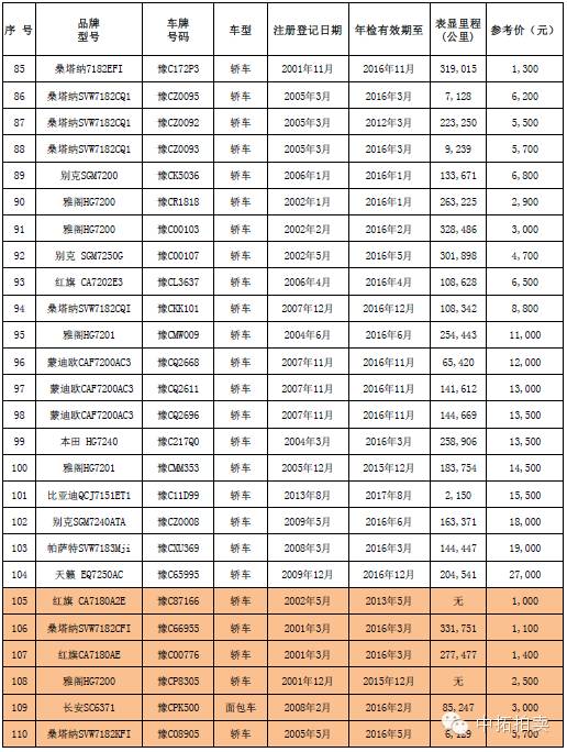 公车拍卖价格查询,公车拍卖价格一览表