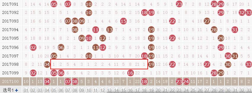 双色球中奖秘诀准确实用,中大奖彩民讲双色球选号判断尾数