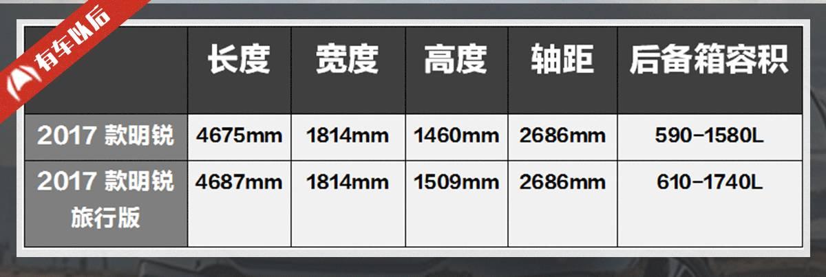 欧系旅行车值得买吗,不到十万就能入手的掀背式大空间