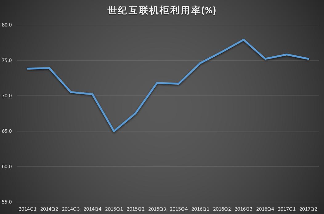世纪互联厉害吗,世纪互联的工作怎么样