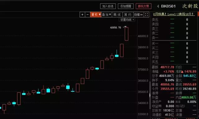 次新股龙头一览表2019,次新股换手率超过70%后市走势