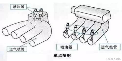 为什么化油器会被电喷和直喷淘汰？