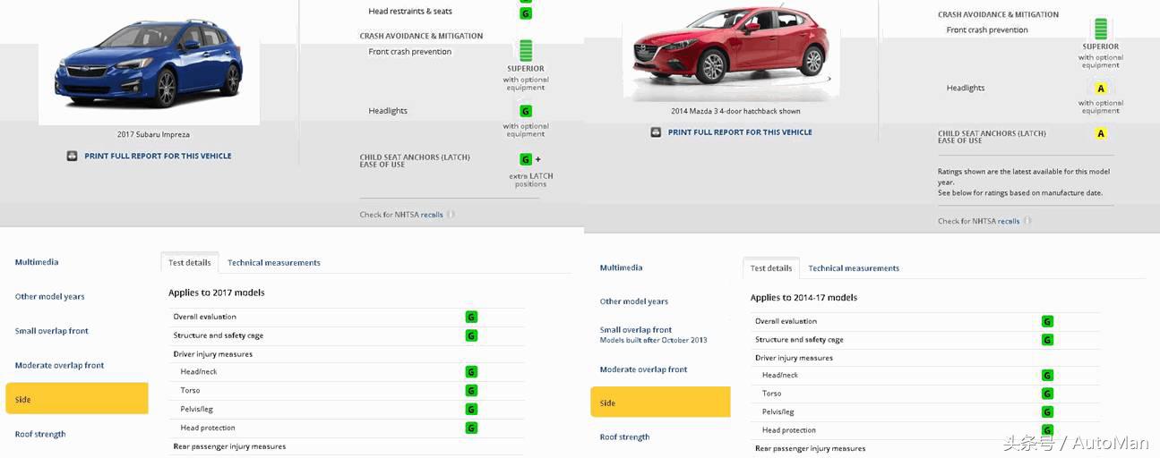 丰田凯美瑞有哪些安全配置,凯美瑞被动行人保护测试