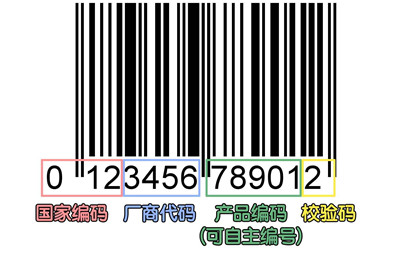 真货和假货的看法,真货假货怎么区别