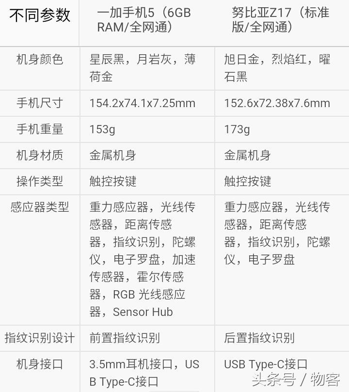 努比亚z5和一加11,一加6与努比亚z17