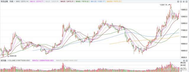 张翠霞：A股三连阳，眼看要过3500，这两个板块还要涨？
