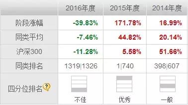 易方达基金宋昆,宋昆天天基金易方达