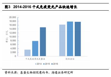 次新研究院——基蛋生物：赚钱能力和名字一样令人印象深刻