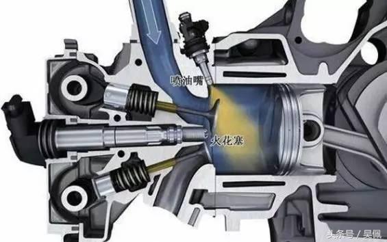 为什么化油器会被电喷和直喷淘汰？