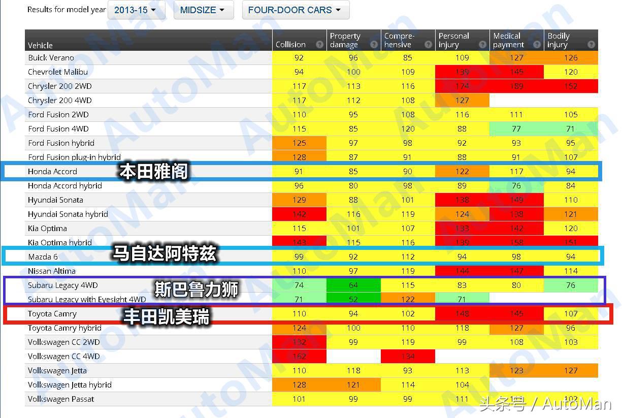 丰田凯美瑞有哪些安全配置,凯美瑞被动行人保护测试