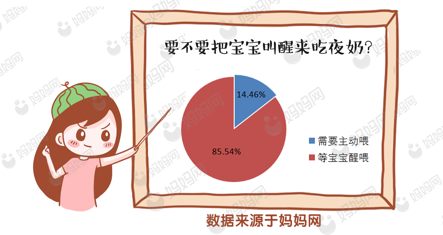 宝宝需要叫醒喂夜奶,还在纠结要不要二胎