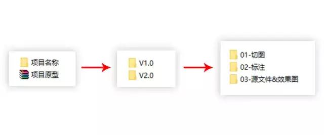 一款app从开发到上线,一款app的设计流程