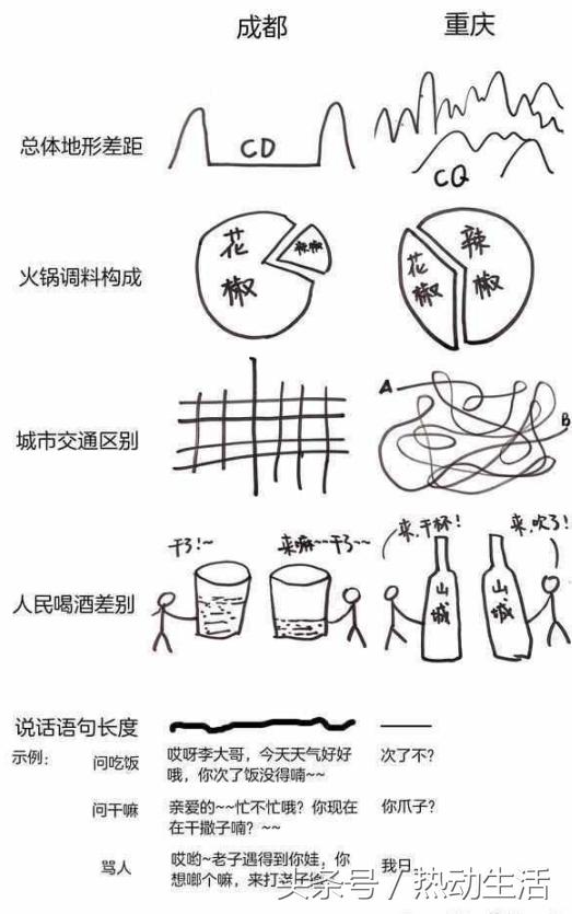 成都人和重庆人的区别,李伯清成都人和重庆人的差异