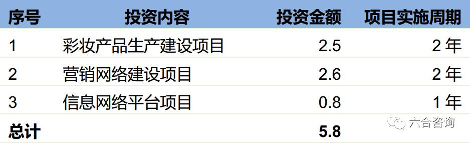 丸美眼霜企业,丸美眼部护肤旗舰店