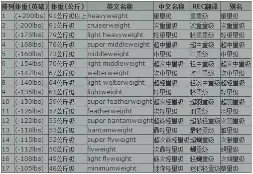 梅威瑟把嘴炮怼得哑口无言,梅威瑟耍诈ko对手
