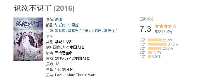 热门好看的优秀国产网剧系列盘点—优酷篇