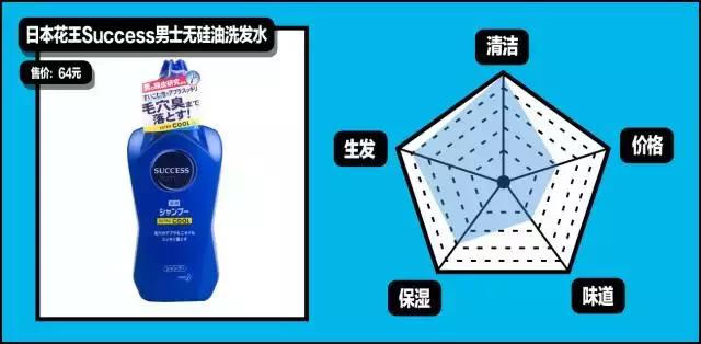 gq造型第一套,gq必买单品